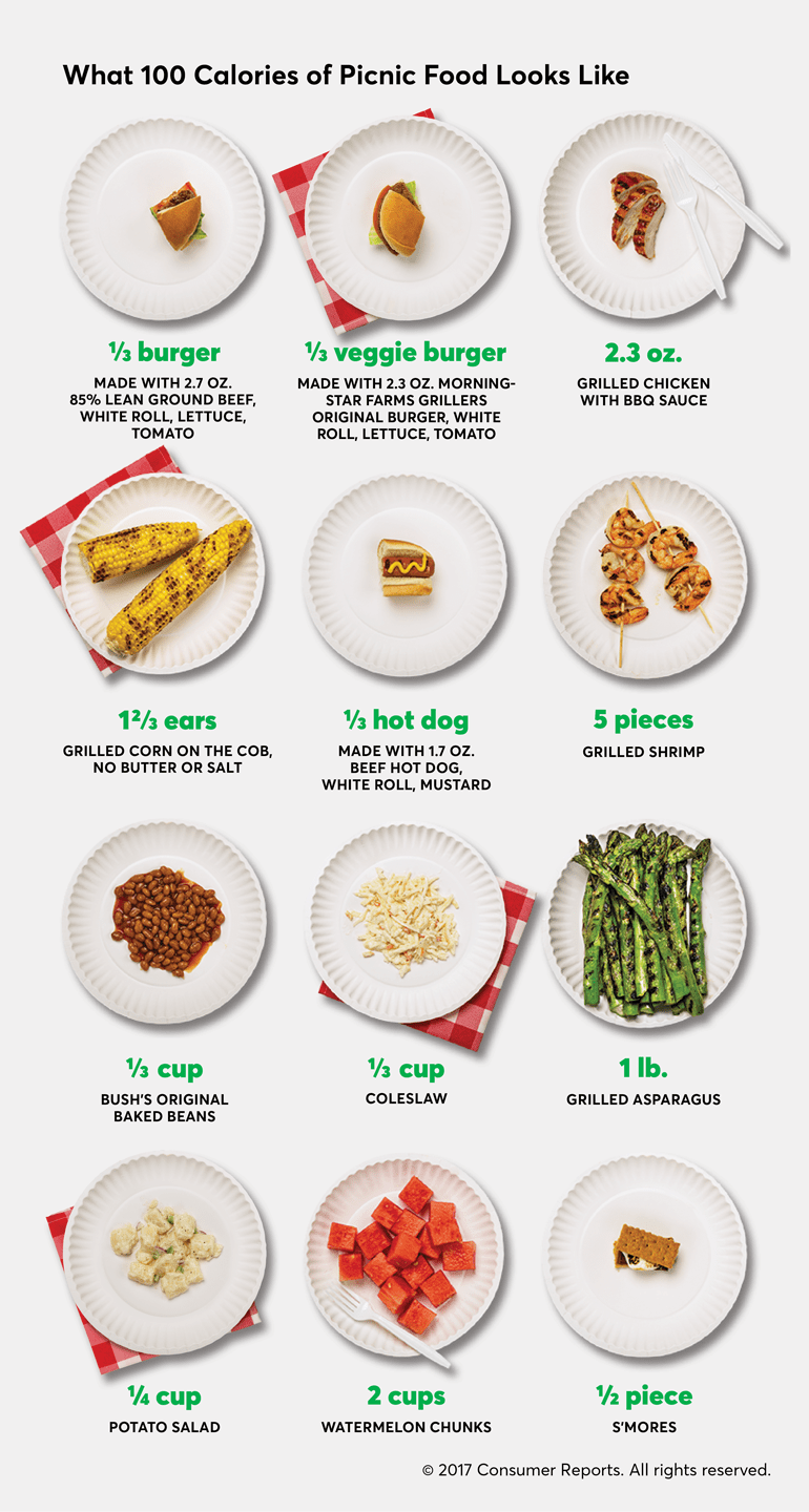 What 100 Calories Of Picnic Foods Looks Like Consumer Reports 1559